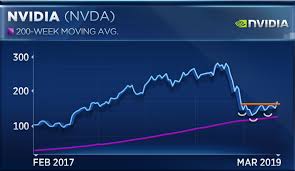 Nvidias Stock Is At A Make Or Break Level Says Chart Watcher