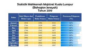 Lexis 1m2 7 pieces self adhesive vinyl flooring no glue needed shopee malaysia. Portal Rasmi Mahkamah Kuala Lumpur