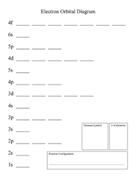 electron orbital diagram and blank periodic table