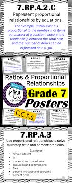 Pin On Middle School Math Teacher Resources