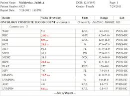 Normal Blood Report Chart Www Bedowntowndaytona Com