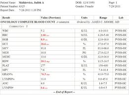 Normal Blood Report Chart Www Bedowntowndaytona Com