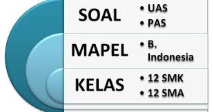 Uas bahasa indonesia kelas 12 semester 1. 50 Soal Uas Bahasa Indonesia Kelas Xii 12 Semester 1 Terbaru