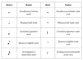 Rhythmic Values And Simple Metre Music Theory