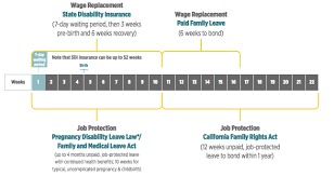 29 Correct Ca State Disability Pay Chart