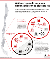 Existe una coordinación con carabineros: Servel Crea 18 Nuevas Circunscripciones Electorales En El Pais Servicio Electoral De Chile