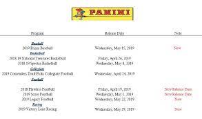 Maybe you would like to learn more about one of these? Panini Sports Cards Release Dates Sports Card Radio Facebook