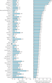 stillbirths recall to action in high income countries the