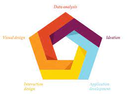Small Multiples Sydney Based Dataviz Outfit Data Visualization Visualisation Infographic Inspiration