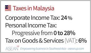 Malaysia's corporate tax system is a significant contributor to the country's economic development. Guide To Taxes In Malaysia Brackets Incentives Asean Up