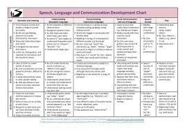 speech language and communication development chart