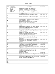 Jadwal keberangkatan kapal dari belawan (medan) tujuan tanjung priok (jakarta) utk dibulan agustus 2019, mohon informasinya dan biaya rate. Contoh Jadual Kerja