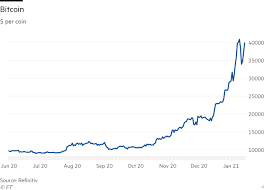 The classic example of this is an unsolicited phone call or email from someone claiming to be with the ato. Bitcoin Securities Trading Surges As Investors Seek Crypto Exposure Financial Times