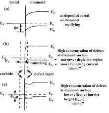Printable surfaces and custom designs: Review On Advances In Microcrystalline Nanocrystalline And Ultrananocrystalline Diamond Films Based Micro Nano Electromechanical Systems Technologies Springerlink