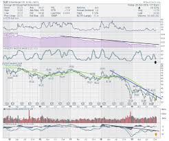 Schlumberger Slb Writes Off 12 7 Billion Dont Ignore