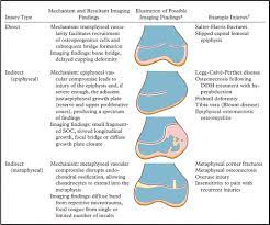 Imaging Of Pediatric Growth Plate Disturbances Radiographics