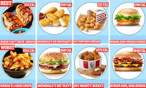 It's been linked to an increased risk of conditions such as obesity, type 2 diabetes, depression and cancer. Personal Trainer Reveals The Healthiest Options For Dining Out In Fast Food Chains Daily Mail Online