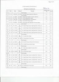 With such an illustrative guidebook, you are going to be able to troubleshoot, avoid, and total your tasks with ease. Wiring Diagram 8 1 Gm Mas Air Flow 1998 Chevy Venture Fuel Pump Wiring Diagram Viiintage Yenpancane Jeanjaures37 Fr