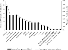 1.28 gpf / 4.8 lpf high efficiency water consumption; Gaps In The Assortment Of Rapid Assays For Microorganisms Of Interest To The Dairy Industry Sciencedirect