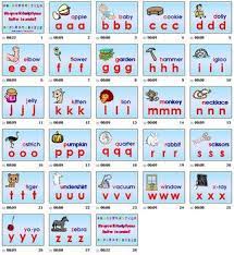 Do You Know These Letter Sounds Powerpoint Follow Along Letter Sounds Letter Sound Song Alphabet Sounds