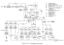 File Tracking Data Flow Chart Jpg Wikimedia Commons