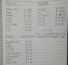 Maybe you would like to learn more about one of these? Perbandingan Kelebihan Dan Kekurangan Bahan Arrow Anak Panah Papatembak Archery And Beyond