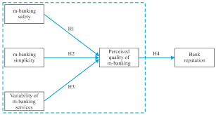 Welcome to the new m&m bank online banking site! Sustainability Free Full Text M Banking Quality And Bank Reputation