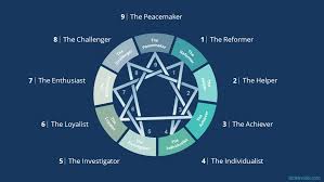 9 presentation styles of the enneagram model slidemodel