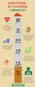 Per smettere di fumare, le opinioni non valgono. Smettere Di Fumare I Benefici Dopo 20 Minuti Dall Ultima Sigaretta Humanitas Salute