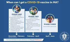 Is directed by the federal government. Mass Vaccine Rollout Plan Will Be In 3 Phases Here S When You Could Get Yours Commonhealth