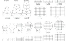 Wilton Cake Cutting Serving Chart Images Cake And Photos