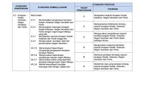Inilah keunikan aspek perkahwinan dalam negeri yang amat dikenali dengan adat pepatih yang turun temurun sejak dulu lagi. Dskp Kssm Sejarah Tingkatan 2 By Mieza Issuu Cute766