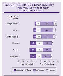 Health can be promoted by encouraging healthful activities, such as regular physical exercise and adequate sleep, and by reducing or avoiding unhealthful. Overview Of Health Literacy And Clear Health Communication Pfizer