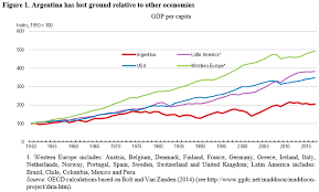 It is bordered in the north by ecuador and colombia, in the east by brazil, in the southeast by bolivia, in the south by chile, and in the south and west by the pacific ocean. Argentina Laying The Foundations For Strong And Inclusive Growth Ecoscope