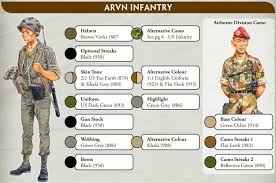 Vietnam War Painting Guide Google Search Vietnam War Vietnam Paint Sets