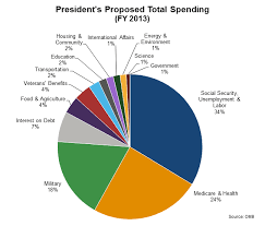 Japan Government Budget Pie Chart Www Bedowntowndaytona Com