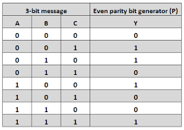 Parity Generator And Parity Check