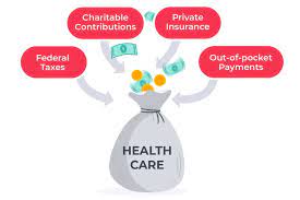 Canadian Health Care