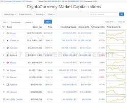 Yet, the market has a highly volatile nature, and the cryptocurrency prices can change dramatically longforecast price prediction for 2020. Cryptocurrency Market Cap 2020 Is A Cryptocurrency A Token