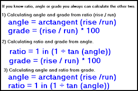 Gradient Slope Grade Pitch Rise Over Run Ratio Calculator