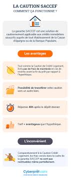 Car il s'agit d'un rééchelonnement de vos dettes. Caution Saccef Excellente Alternative A L Hypotheque Garantie Credit Immobilier Cyberpret Com