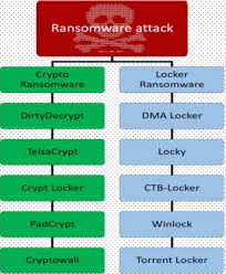 Internet Of Things And Ransomware Evolution Mitigation And Prevention Sciencedirect