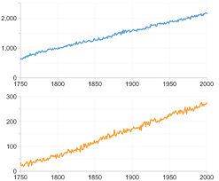 c infragistics charts how to draw lineseries with