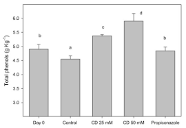 Xxxx 4945 6351 1067 6846; Molecules September 2 2020 Browse Articles