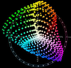 cielab color space wikipedia