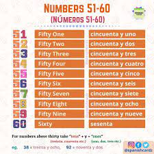 Numeros 51 60 Spanish Numbers Number Flashcards Flashcards