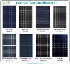 Active people on bikes, windmills and house with solar panel on rooftop flat illustration. Most Efficient Solar Panels 2021 Clean Energy Reviews