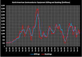 Photronics A Long Term Buying Opportunity Photronics Inc