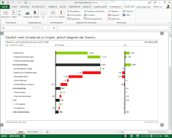 Chart Me Fertiger Bericht Linearis Self Service