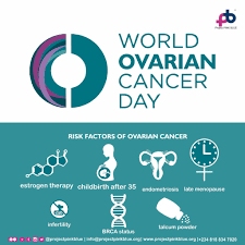 Can a blood test detect ovarian cancer. Project Pink Blue On Twitter A Pap Smear Doesn T Detect Ovarian Cancer A Ca 125 Blood Test And Ultrasound Detects It We Speak Out To Create Awareness And Encourage Regular Screening For Early
